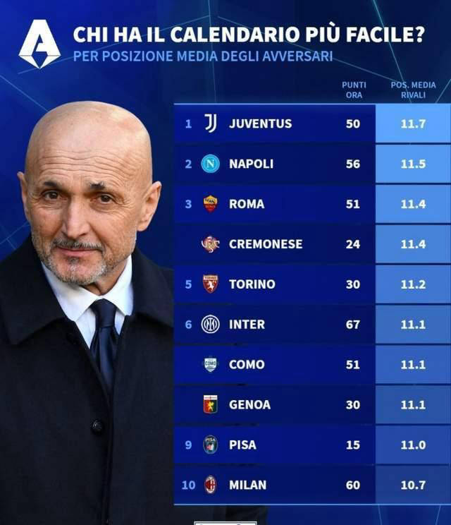 一日意甲最新动态：国米冲冠需提速，尤文前锋低迷搬入传奇别墅